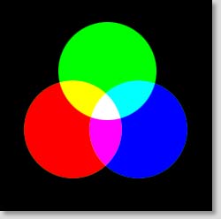 Synthèse additive