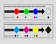 tableau trichromie