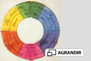 Le cercle chromatique