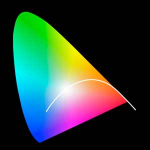 couleur du blanc