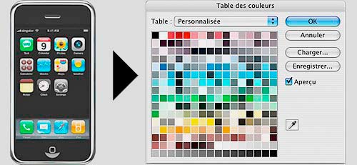 Les couleurs indexées